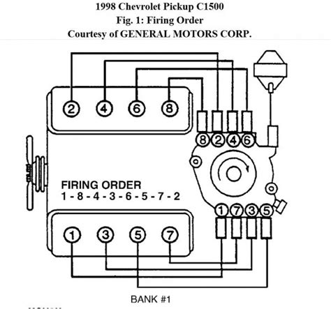 Chevy 350 wiring diagram to distributor - Distributor, Pro-Billet Ready-to-Run, Magnetic Pickup, Vacuum Advance, Chevy, Big/Small Block, Each. Part Number: MSD-8360 4.33 out of 5 stars 